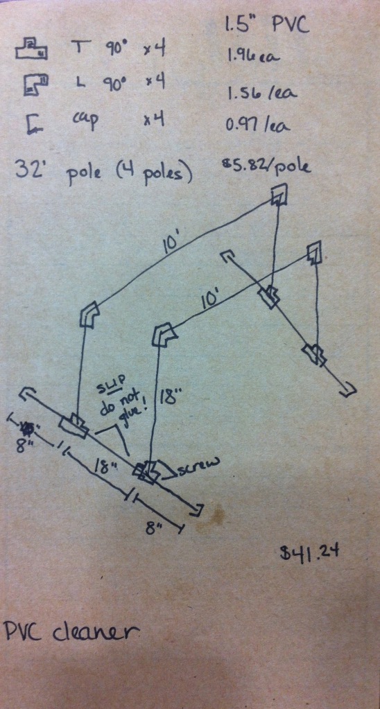 Diagram of PVC parallel bars